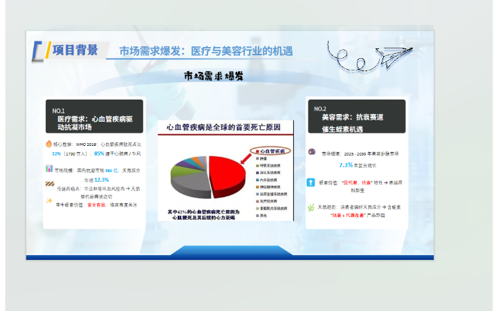 PPT设计服务以及PPT模板