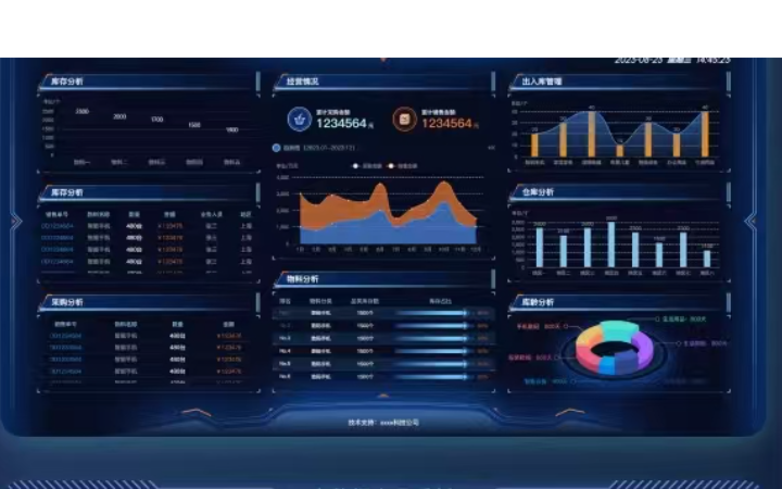 移动端 web端 threejs3D+后台管理