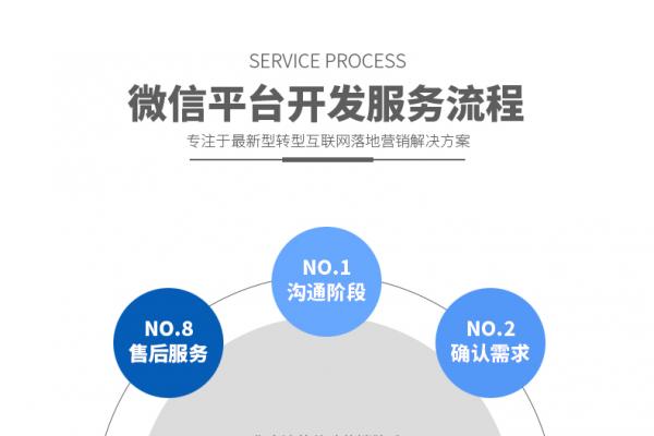 公众号H5商城定制设计开发公众号定制开发