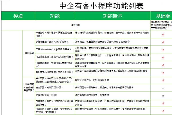 |直播|小程序开发搭建saas系统，小白